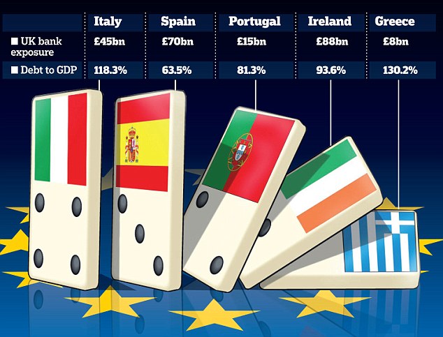 کاهش رتبه اعتباری اروپا با رای موسسه مودیز