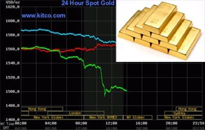 کاهش قیمت طلای جهانی به ۱۵۰۰ دالر