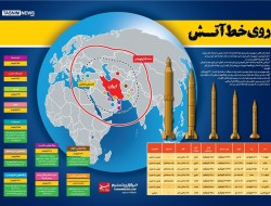 تمام پایگاه‌های امریکایی در منطقه در تیررس موشک‌های ایران