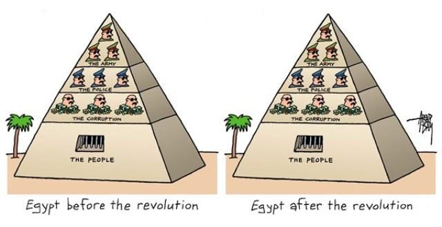 قبل و بعد از انقلاب در مصر