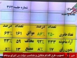 تصویب جزئیات طرح اجرای برجام در مجلس ایران