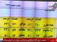 تصویب جزئیات طرح اجرای برجام در مجلس ایران