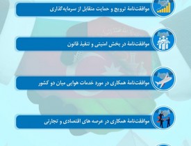 پنج موافقت‌نامه همکاری میان افغانستان و آذربایجان امضا شد