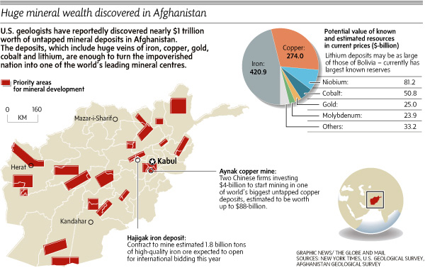 US invaded Afghanistan to exploit its vast mineral resources: Scholar