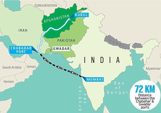 Chabahar port is a win-win for all