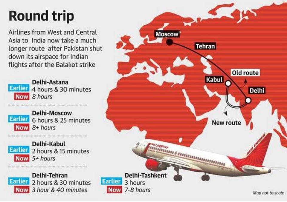 Pakistan airspace closure hits Afghan, Kazakh, Russian airlines