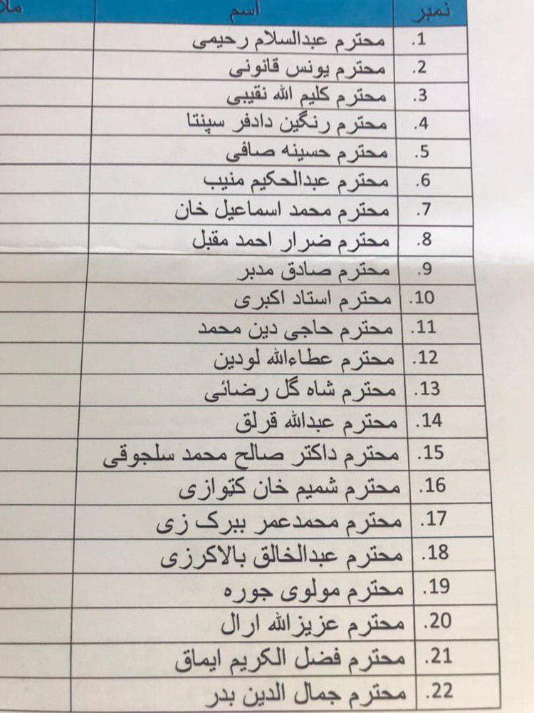 Afghan Gov’t Announced Lists of Negotiating Team, Reconciliation Council