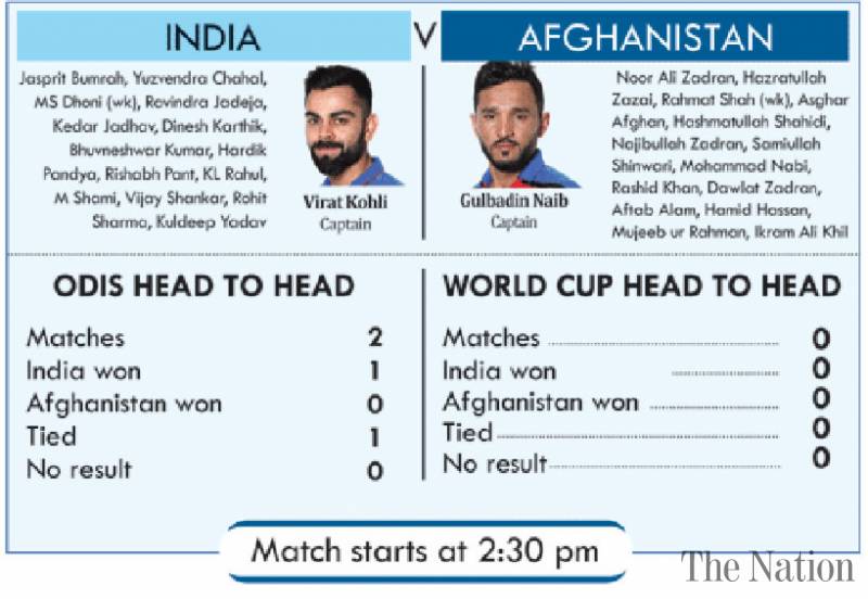 Demoralised Afghanistan face daunting task against upbeat India