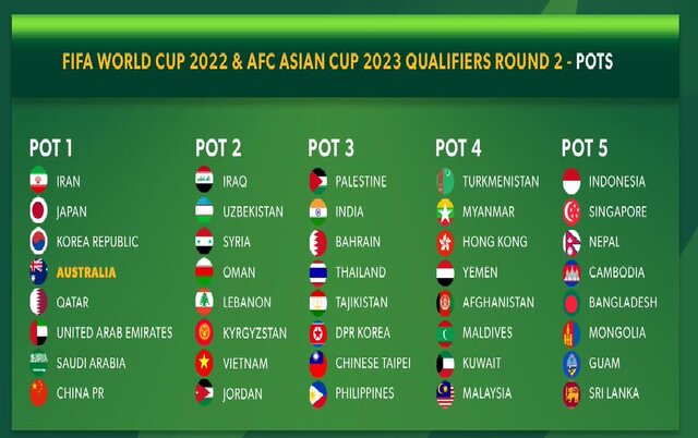 قرعه کشی مقدماتی جام جهانی۲۰۲۲ در آسیا