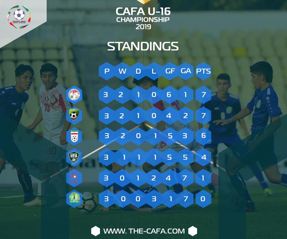 پیروزی تیم فوتبال افغانستان مقابل ایران در  رقابت هاي مركز آسيا