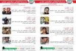 وزارت داخله لیست افراد تحت تعقیب پولیس کابل را منتشر کرد