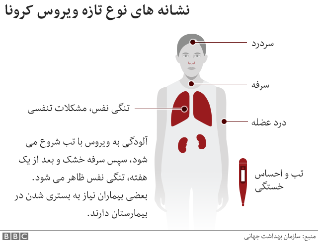 شمار مبتلایان به ویروس کرونا در افغانستان به عدد هفت رسید