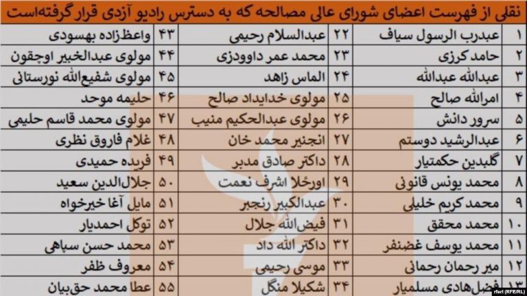 List of High Council of Reconciliation Released