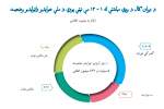 وزارت مالیه: از ابتدای سال مالی جاری تا کنون 110 میلیارد و 432 میلیون افغانی عاید جمع آوری شده است