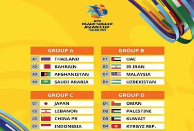 Asian beach soccer cup; Afghanistan is grouped with Thailand, Bahrain and Saudi Arabia