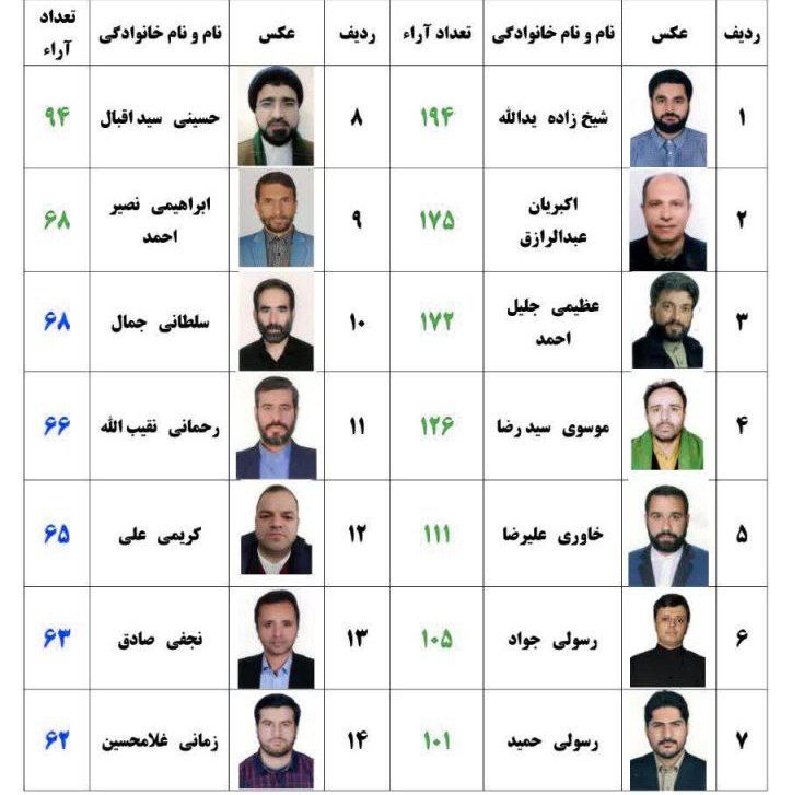 انتخاب مسوول و اعضای شورای اجرایی هیئات مذهبی مهاجرین مقیم مشهد مقدس