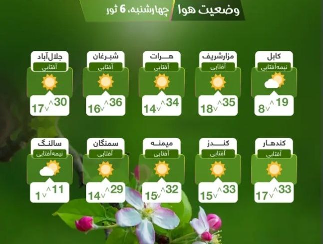 پیش بینی وضعیت آب و هوای امروز کابل و دیگر ولایات کشور