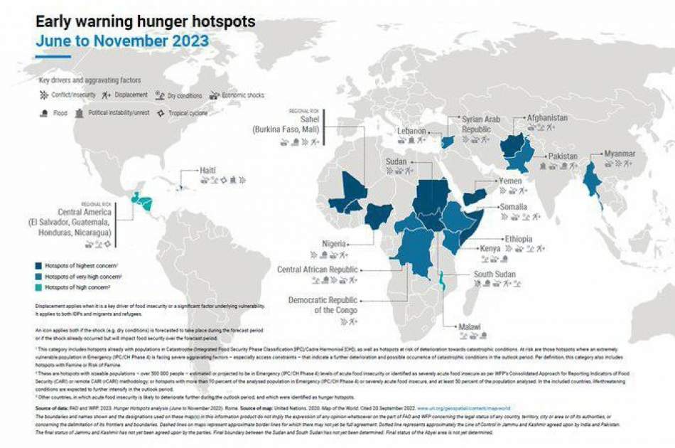 افغانستان در صدر کشورها از لحاظ ناامنی غذایی قرار گرفت
