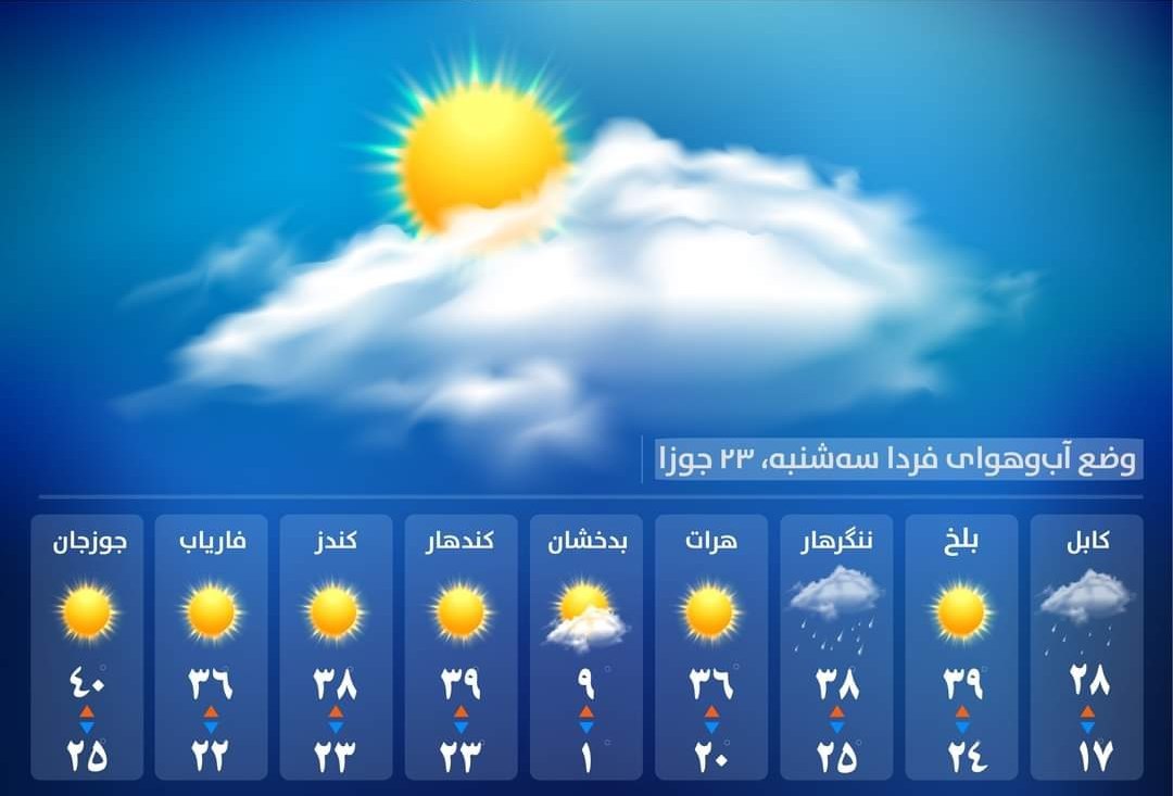 پیش بینی وضعیت آب و هوای امروز کابل و دیگر ولایات کشور