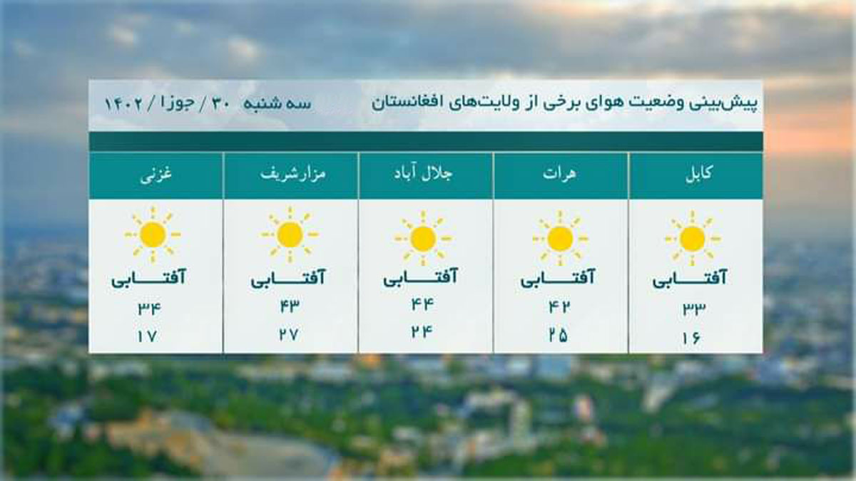 پیش بینی وضعیت آب و هوای کابل و دیگر ولایات کشور / سه شنبه ۳۰  جوزا