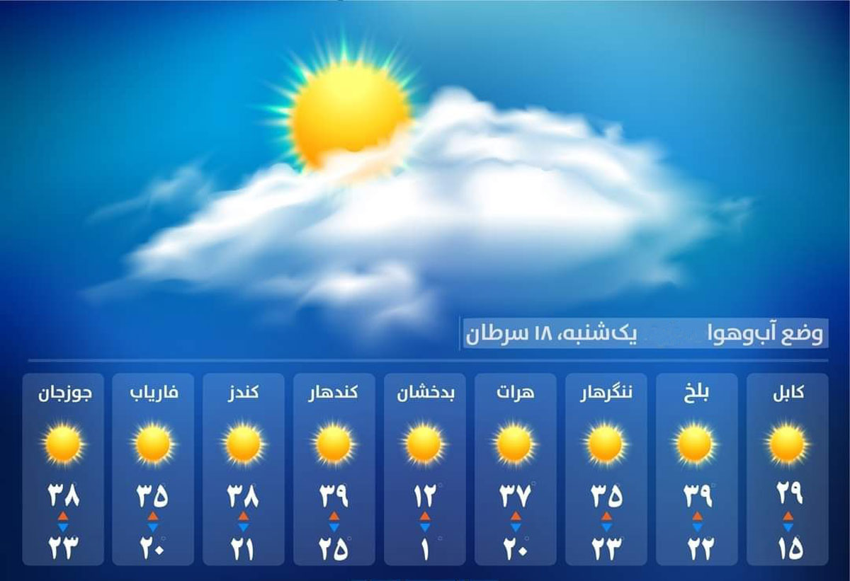 پیش بینی وضعیت آب و هوای کابل و دیگر ولایات کشور / یکشنبه ۱۸ سرطان