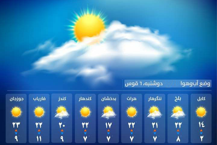 پیش بینی وضعیت آب و هوای امروز کابل و دیگر ولایات کشور /  دوشنبه ۶ قوس